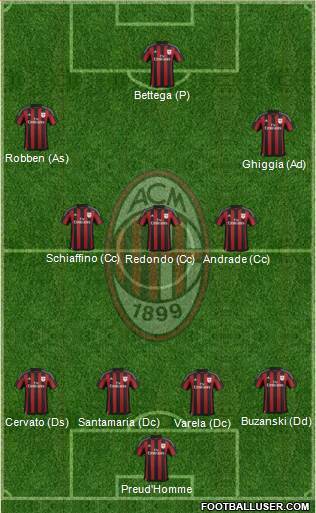 A.C. Milan 4-3-3 football formation