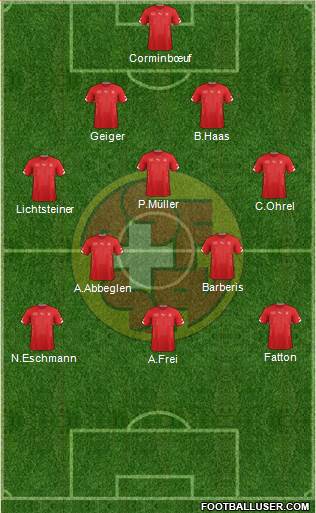 Switzerland 4-2-4 football formation