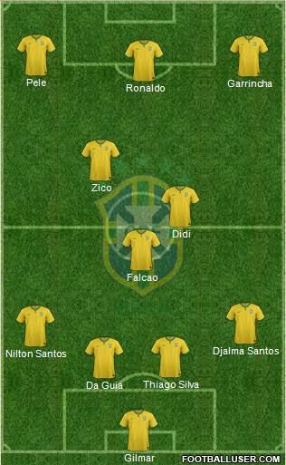 Brazil 4-3-3 football formation