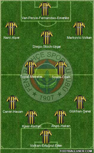 Fenerbahçe SK 4-2-3-1 football formation