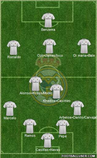 Real Madrid C.F. 4-2-3-1 football formation