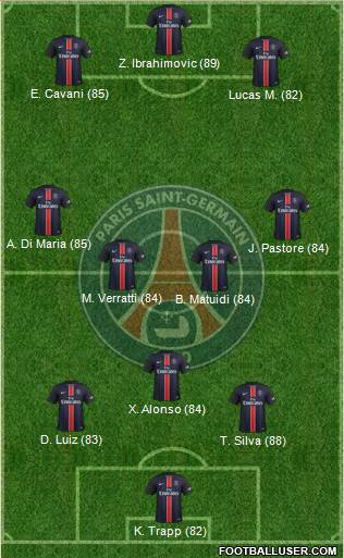 Paris Saint-Germain 3-4-2-1 football formation