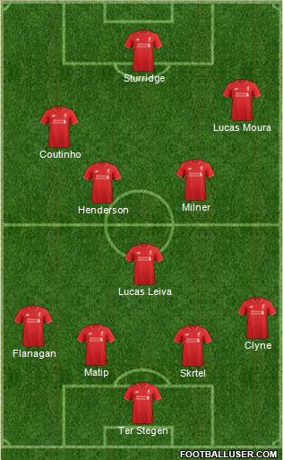 Liverpool 4-3-2-1 football formation