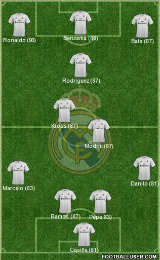 Real Madrid C.F. 4-2-4 football formation