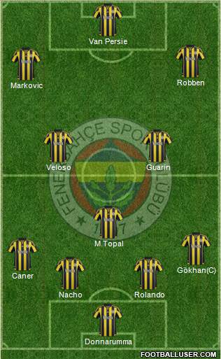 Fenerbahçe SK 4-1-2-3 football formation