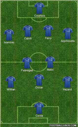 Chelsea 5-4-1 football formation