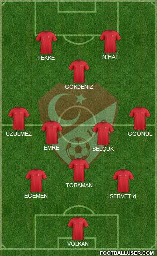 Turkey 3-5-2 football formation