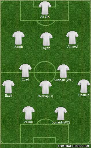 Dream Team 3-5-2 football formation