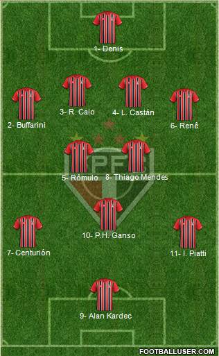 São Paulo FC 4-2-3-1 football formation