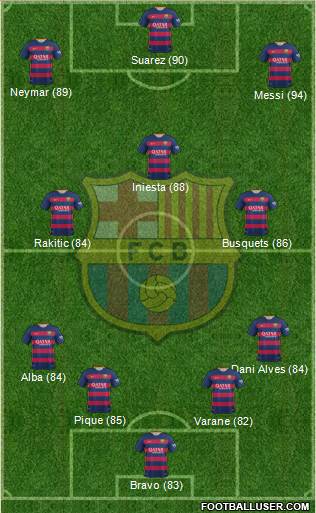 F.C. Barcelona 4-3-3 football formation