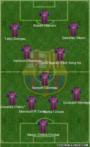 F.C. Barcelona B 4-3-3 football formation