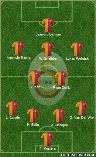 Galatasaray SK 4-2-3-1 football formation