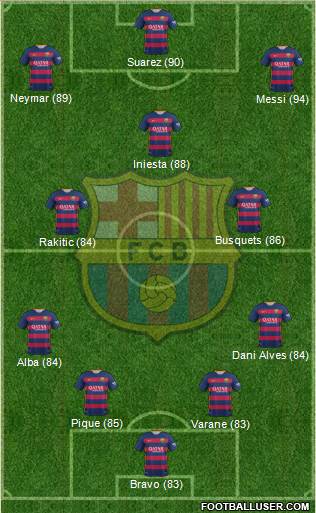 F.C. Barcelona 4-3-3 football formation