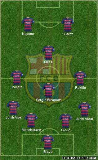 F.C. Barcelona 4-4-2 football formation