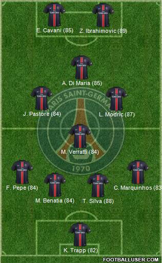 Paris Saint-Germain 4-4-2 football formation