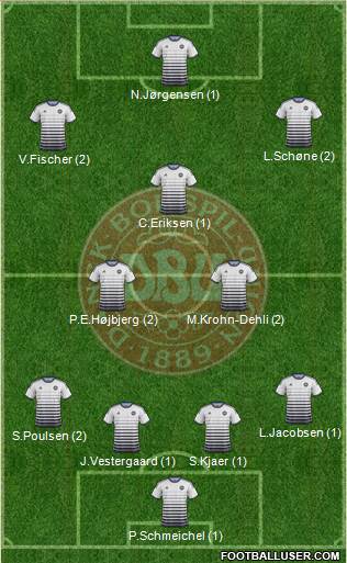 Denmark 4-2-1-3 football formation