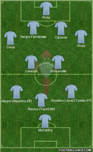 R.C. Celta S.A.D. 4-2-3-1 football formation