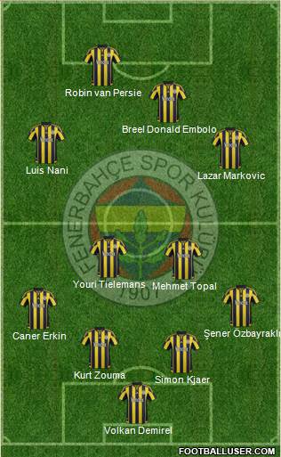 Fenerbahçe SK 4-4-2 football formation