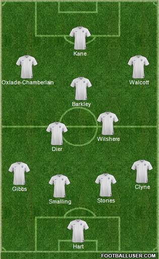 England 4-3-3 football formation