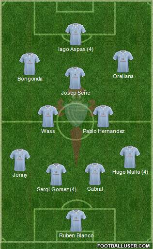 R.C. Celta S.A.D. 4-4-2 football formation