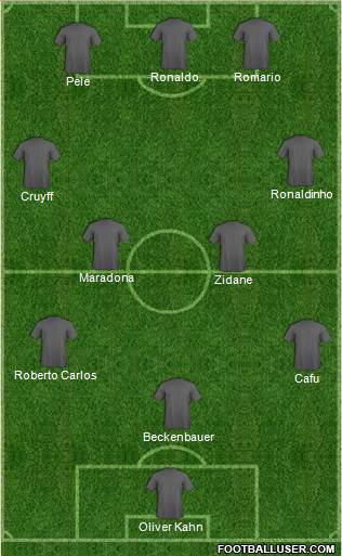 Championship Manager Team 3-4-3 football formation