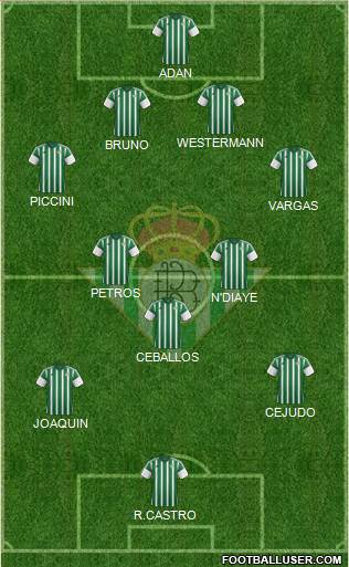 Real Betis B., S.A.D. 4-5-1 football formation