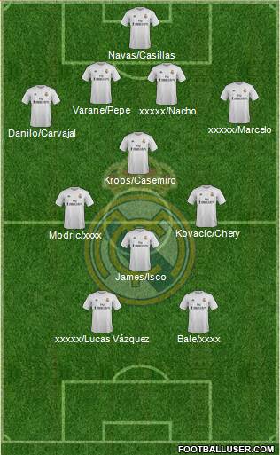 Real Madrid C.F. football formation