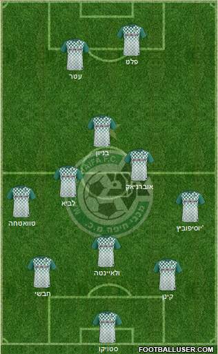 Maccabi Haifa 3-5-2 football formation