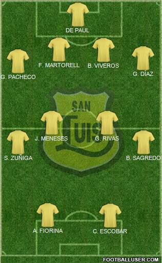 CD San Luis S.A.D.P. football formation