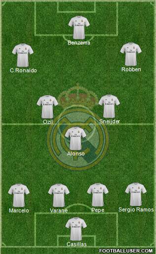 Real Madrid C.F. football formation