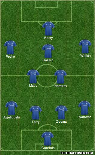 Chelsea 4-1-2-3 football formation