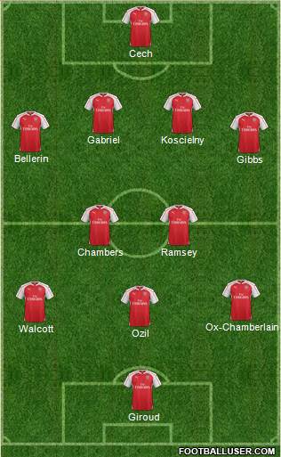 Arsenal 4-2-2-2 football formation