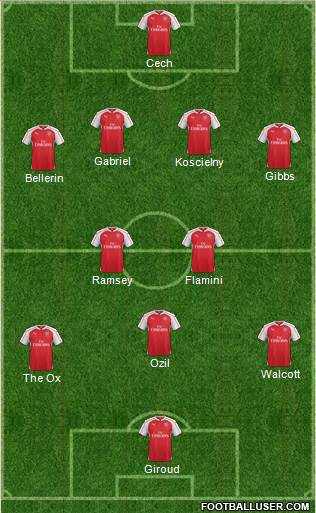 Arsenal 4-2-1-3 football formation