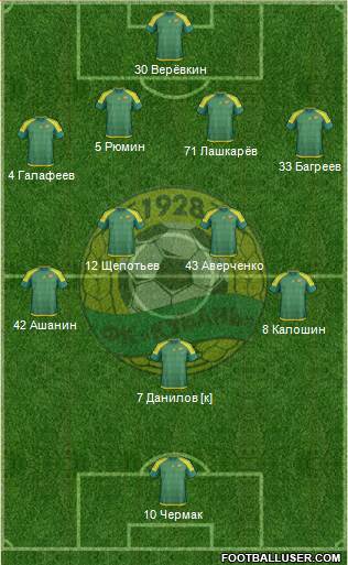 Kuban Krasnodar 4-4-2 football formation