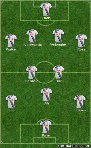 Tottenham Hotspur 4-3-3 football formation