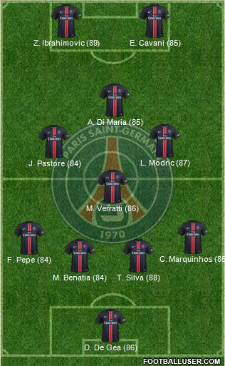 Paris Saint-Germain 4-4-2 football formation