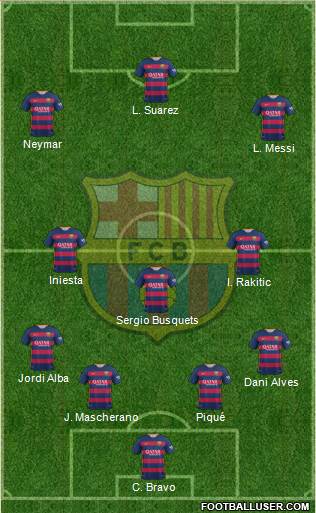 F.C. Barcelona 4-3-3 football formation