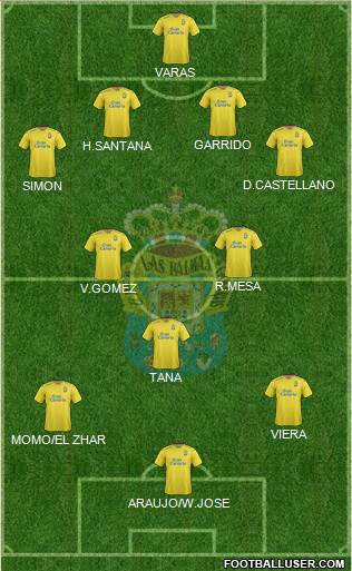 U.D. Las Palmas S.A.D. 4-5-1 football formation