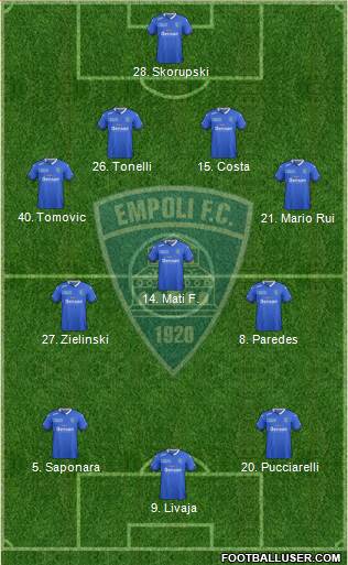 Empoli 4-3-3 football formation