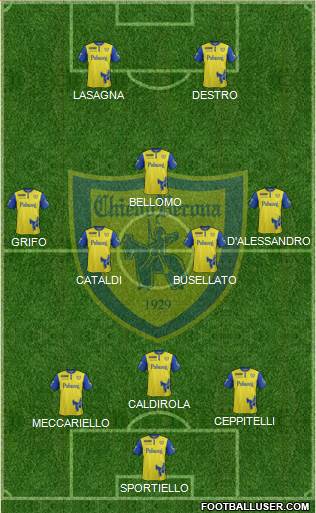 Chievo Verona 3-5-2 football formation
