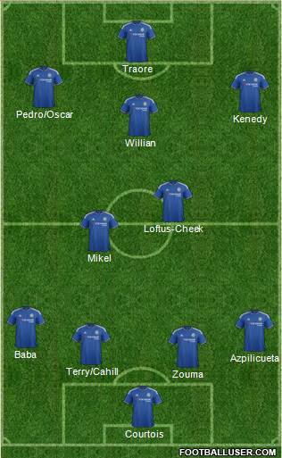 Chelsea 4-2-3-1 football formation