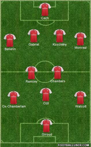 Arsenal 3-4-2-1 football formation