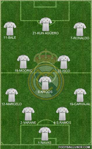 Real Madrid C.F. 4-3-3 football formation