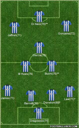 Wigan Athletic 4-3-3 football formation