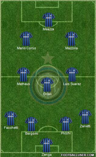 F.C. Internazionale 4-3-2-1 football formation