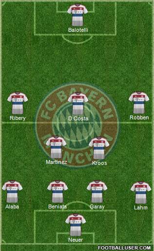 FC Bayern München 4-2-3-1 football formation