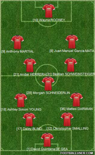 Manchester United 4-1-4-1 football formation