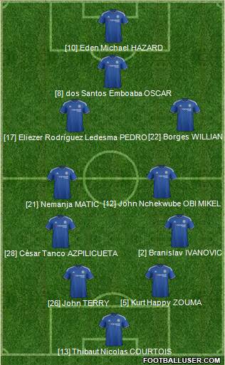 Chelsea 4-2-3-1 football formation