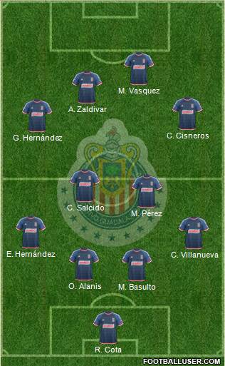 Club Guadalajara 4-2-2-2 football formation