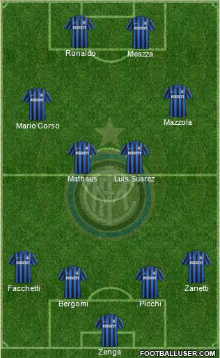 F.C. Internazionale 4-4-2 football formation